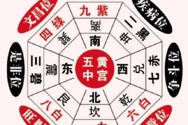 影响事业的风水格局都有哪些呢