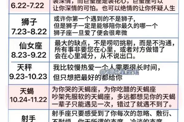 狮子座不适合和哪个星座成为闺蜜呢