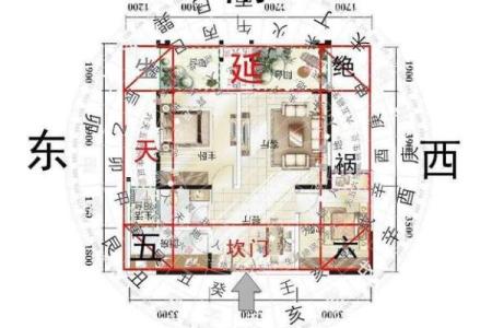 现代家装风水学概括