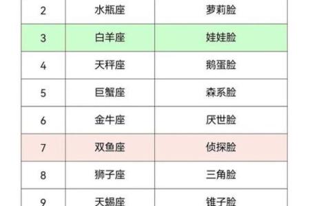 哪个星座女皮肤最白嫩好看