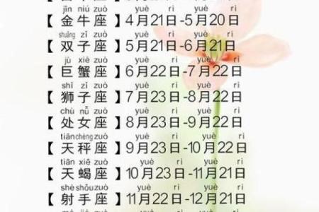 农历星座查询：农历二月初二是什么星座？