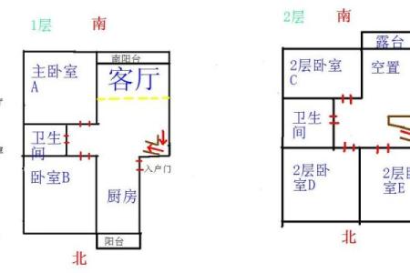 新买的房子格局怎么看风水