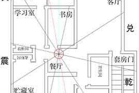 设计房子风水