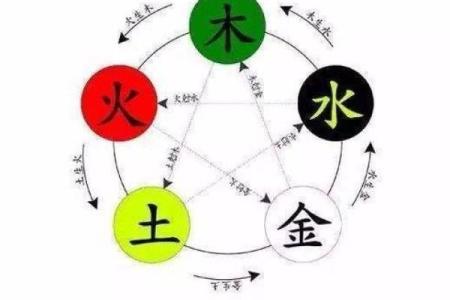 五行与宅风水