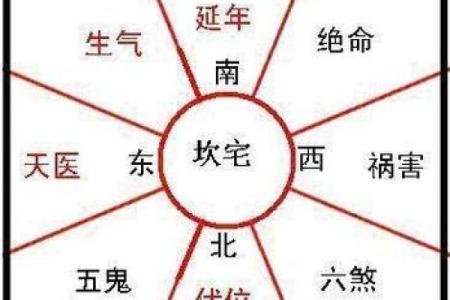 房子没后门的风水讲究怎么办