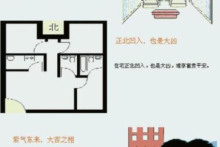 5套房子的风水讲究口诀
