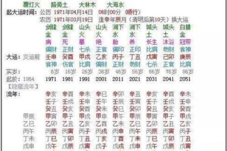 星座是出生那年的阳历日期为准吗怎么看