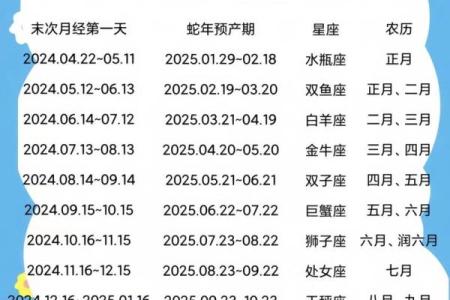 星座是按阳历还是阴历-怎么看自己的星座