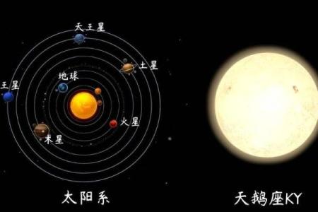 星座知识 银河系有多少恒星 有多大