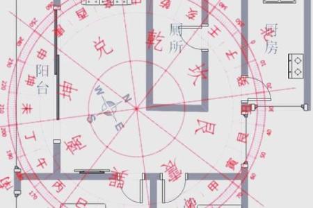 楼层风水与属相五行关系大解析