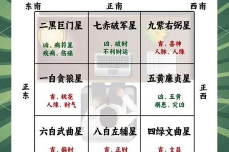 有助于提升事业运势的风水布局