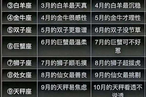 腊月出生的星座女生好吗
