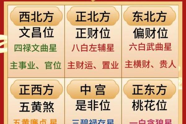旺财气的居家风水要怎么选 参考这几个方面就能选到好风水