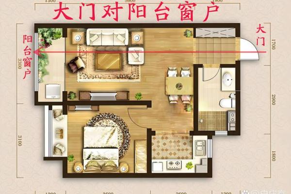 房子风水对什么有影响
