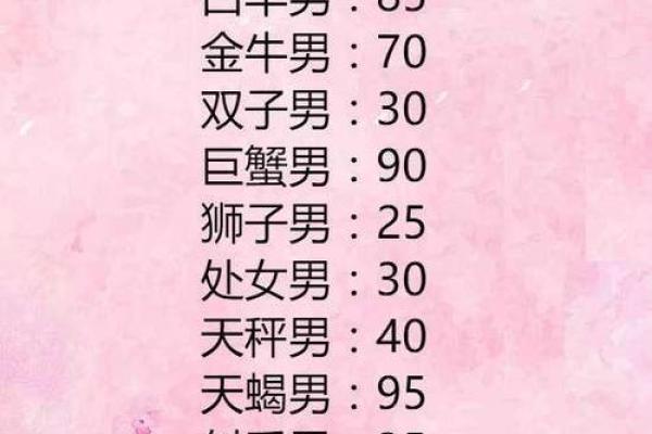 十二星座最适合什么样子的平衡车呢