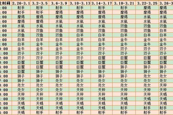 5月份上升星座运势