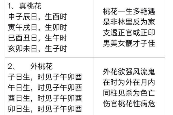 如何利用风水调整来提升桃花运