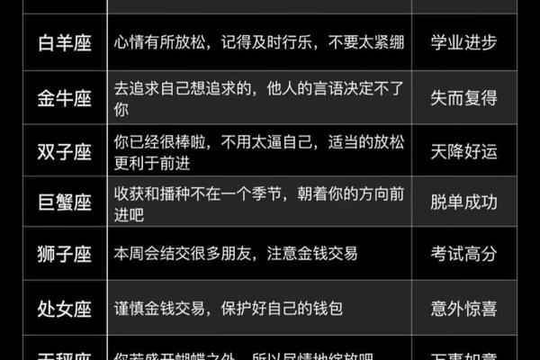二零一八十二星座今日运势