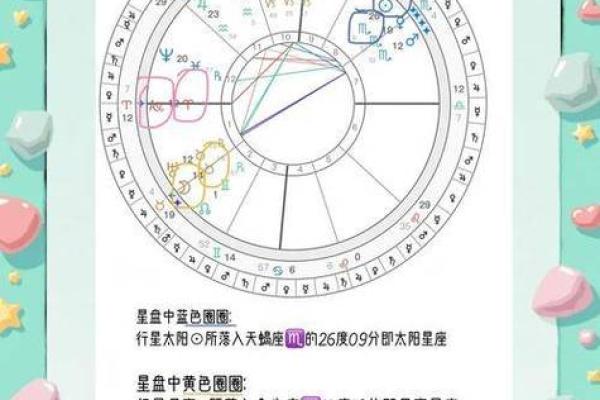 为什么测测和星座大师上升星座不一样
