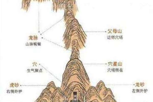 如何看风水农村坟地风水好不好