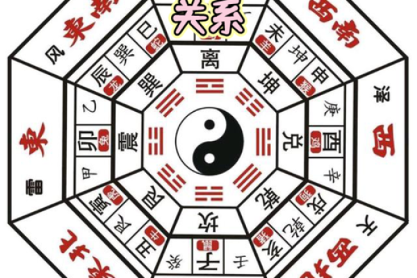为情所困的风水格局都有哪些？