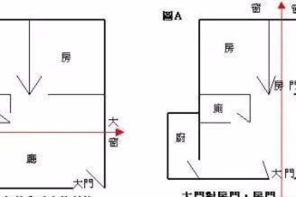 看房子风水 这几类风水房子让你越过越穷