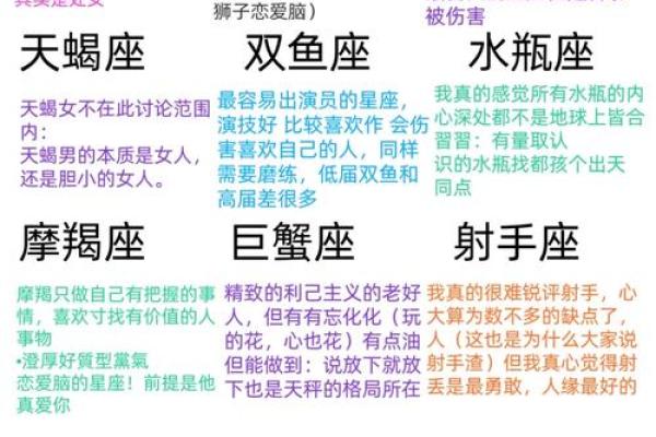 科学中的十二星座一样吗