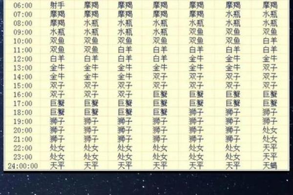 上升星座和下降星座对应吗图片