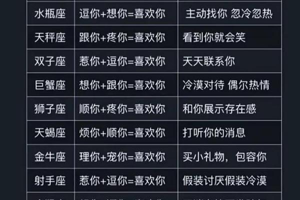十二星座表现出来的爱和心里的爱一样吗