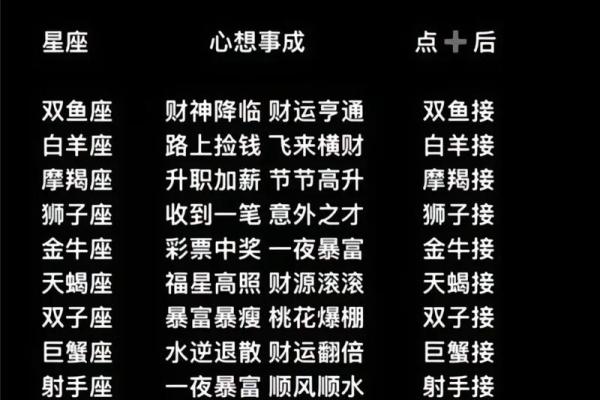 2022下半年有贵人指点，运势超旺的星座！