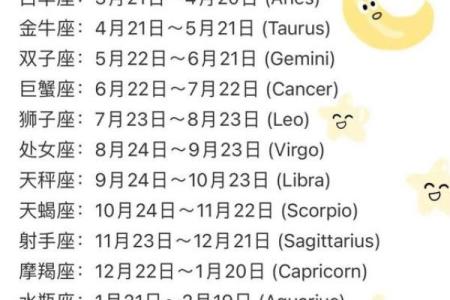 星座七月运势图表最新