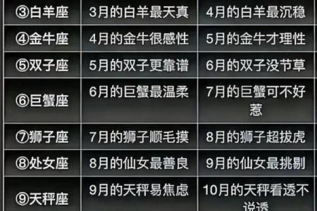 腊月出生的星座女生好吗