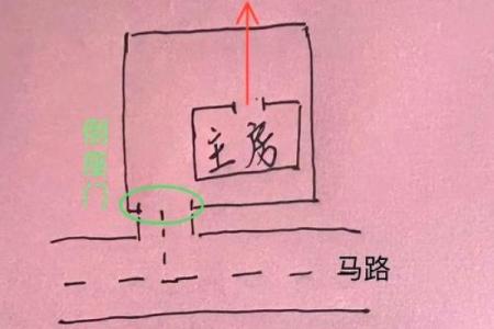 农村房子前后的风水之说