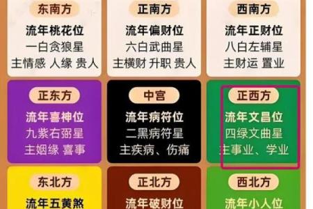 从风水的角度催旺文昌位的妙法