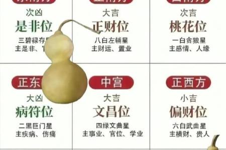 家里葫芦怎么摆放都有哪些风水讲究