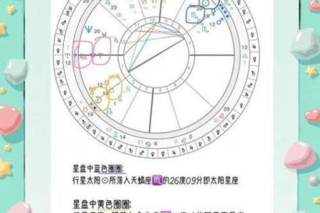 为什么测测和星座大师上升星座不一样