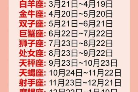 如何判别自己是哪个星座的人