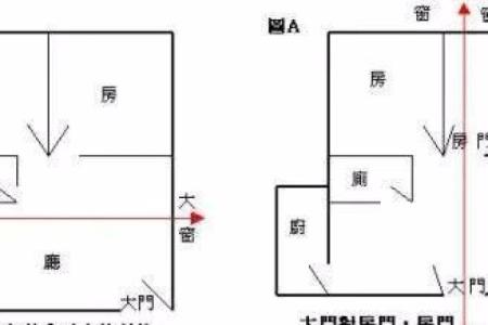 看房子风水 这几类风水房子让你越过越穷