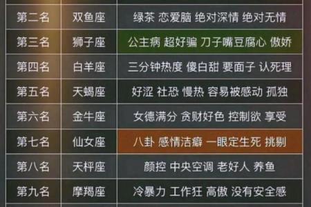 十二星座哪个是最不可思议的