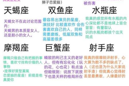科学中的十二星座一样吗