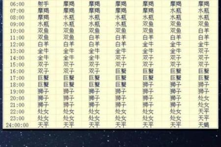 上升星座和下降星座对应吗图片