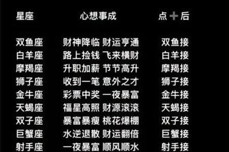 2022下半年有贵人指点，运势超旺的星座！