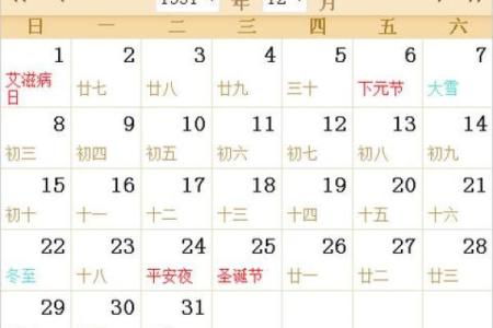 1991年农历3.2什么星座适合搬家
