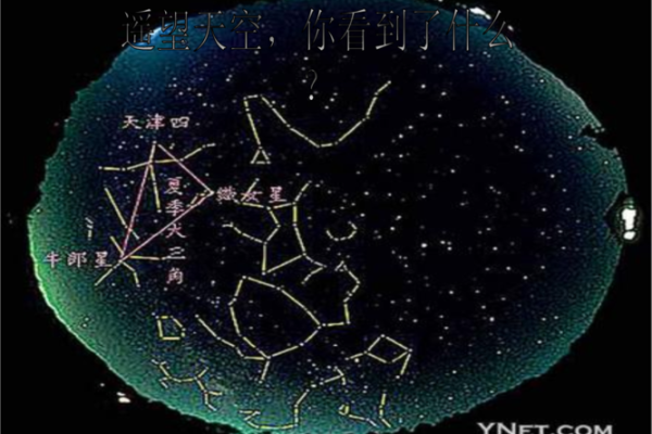牛郎织女涉及到哪个星座的人
