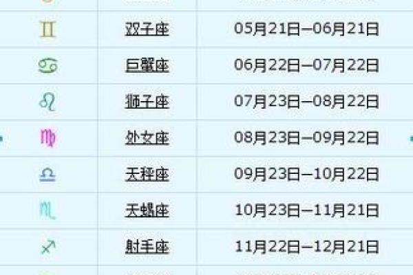 农历星座查询：农历正月三十是什么星座？