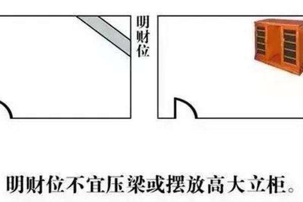 风水这样布置，财运1天比1天好