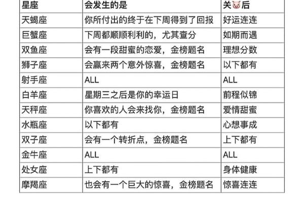 陶白白周星座运势六月