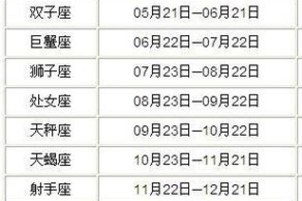 生日命运：八月二十六是什么星座？