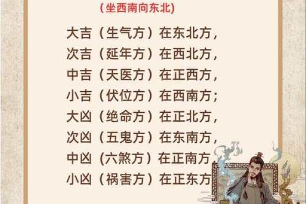 家宅风水，到底和什么因素有关