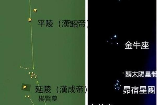 猎户座中最亮的星是哪颗星座